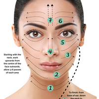 Apothaka facial massage guide