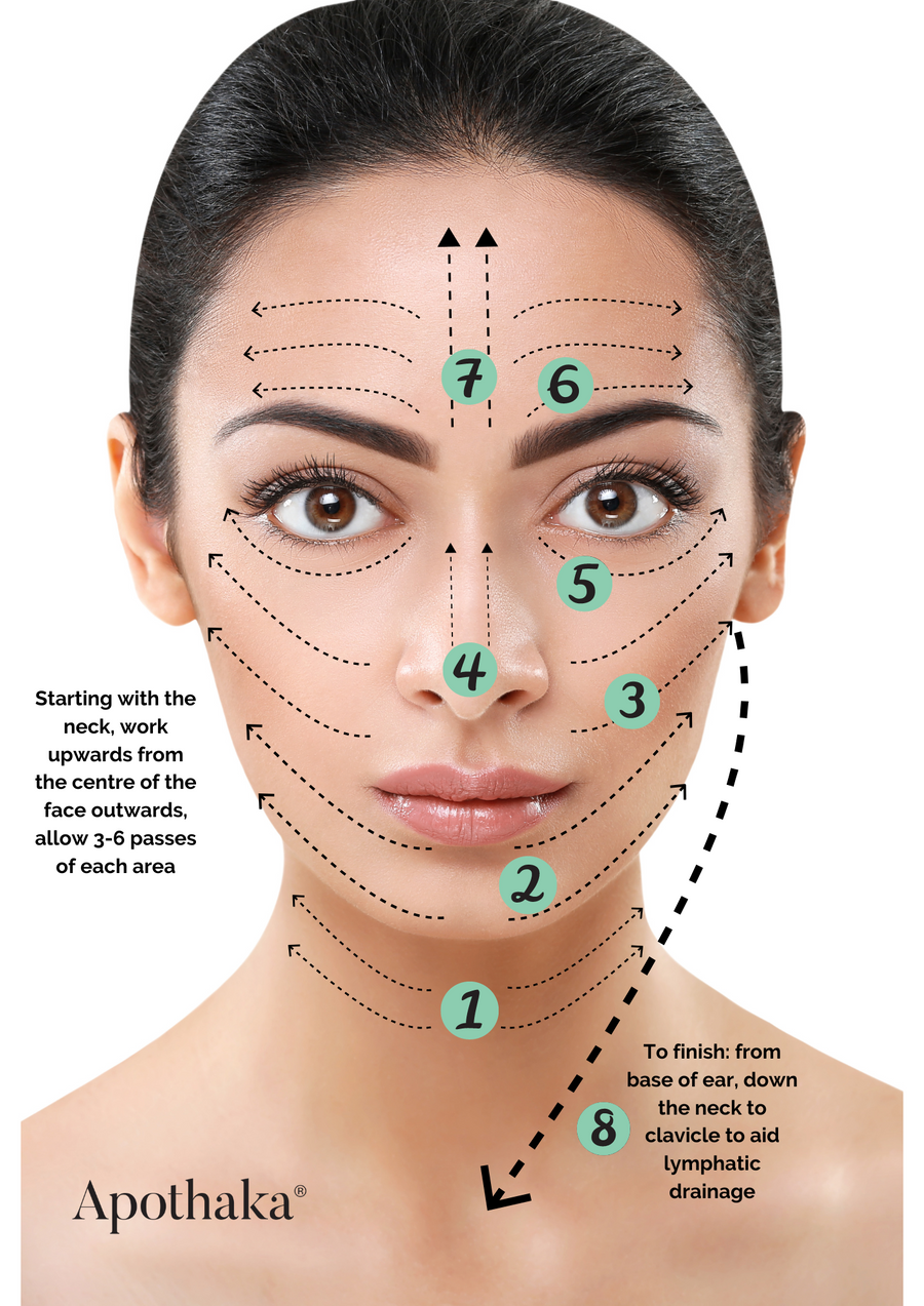 Apothaka facial massage guide